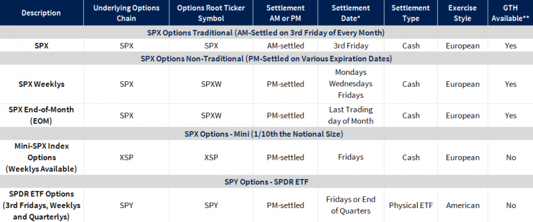 Reddit SPX 0DTE期权交易分析：从8000美元到235000美元的蜕变
