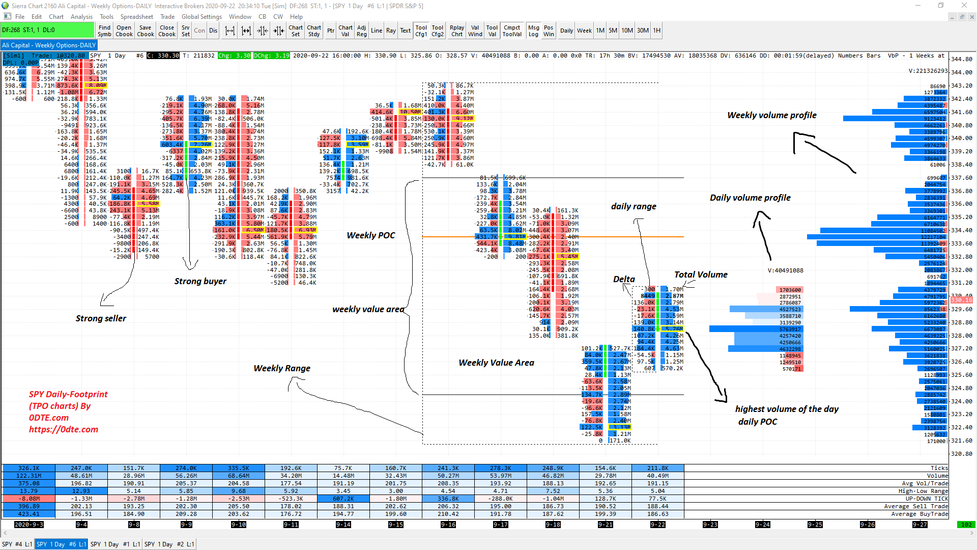 Sierra Chart | 0DTE.COM